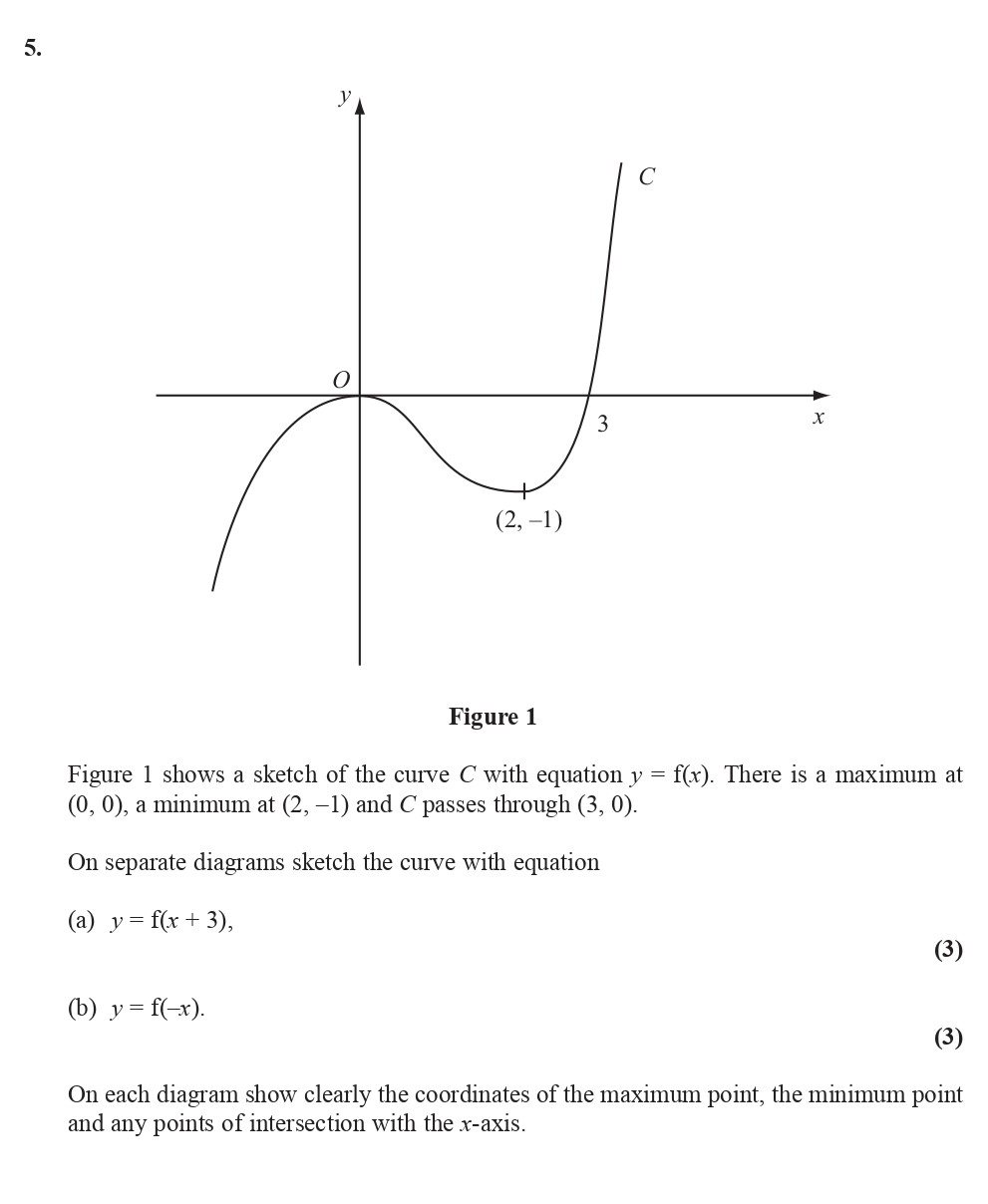 Figure-1-shows-a-sketch-of-the-curve-C-with-equation-$y-=-f(x)$-Edexcel-A-Level Maths Pure-Question 6-2009-Paper 1.png